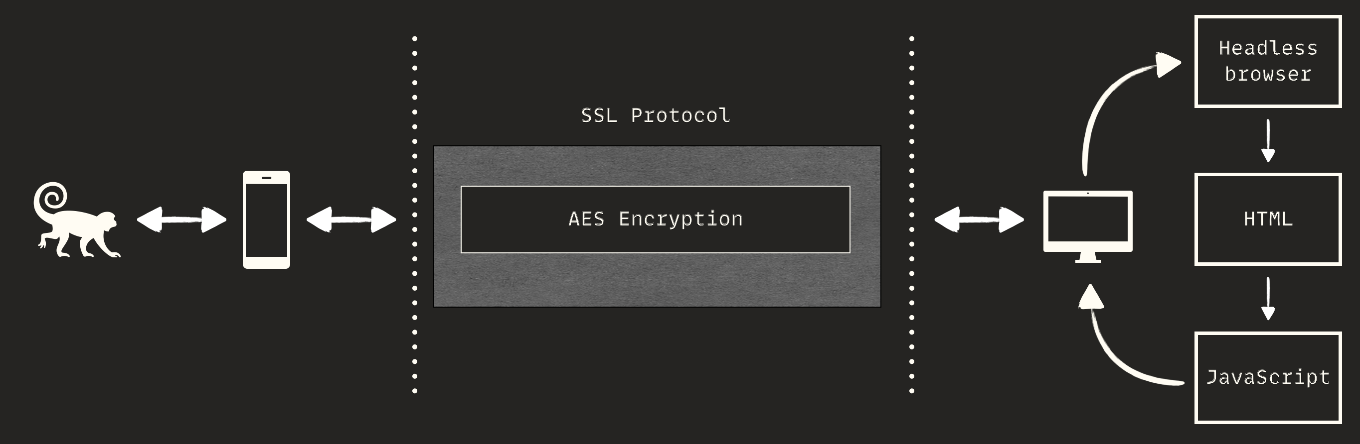 Headless browser executing server-side JavaScript