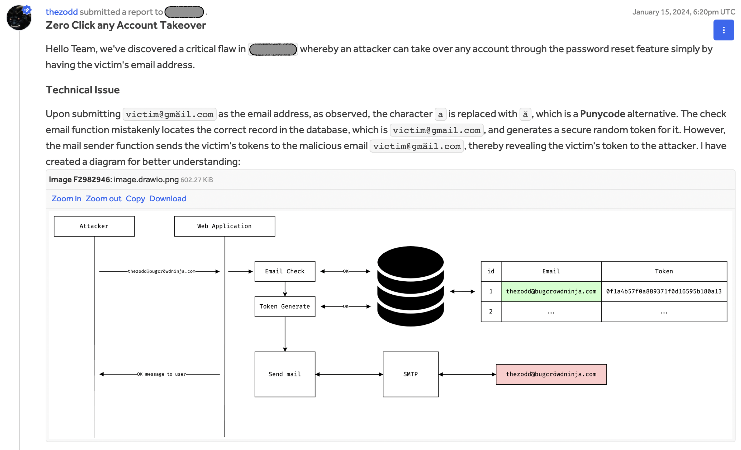 HackerOne report writing up the full puny-code ATO scenario