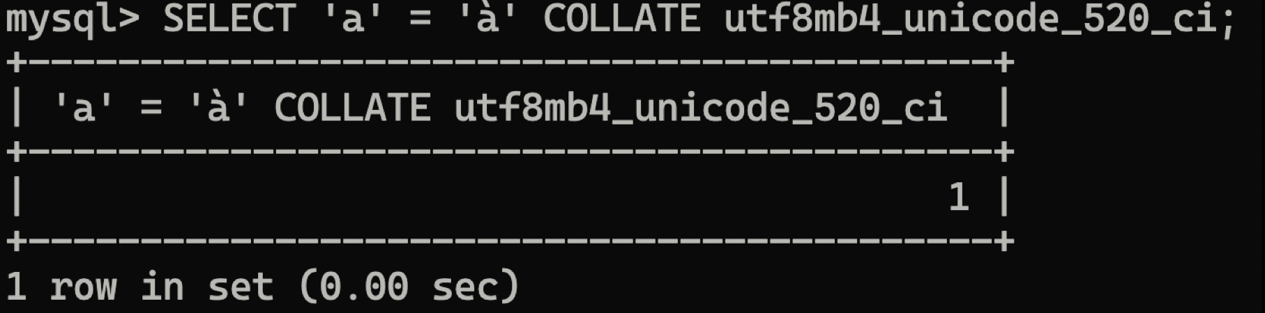 MySQL = comparison under WordPress collation matches normal and puny-coded 'a'