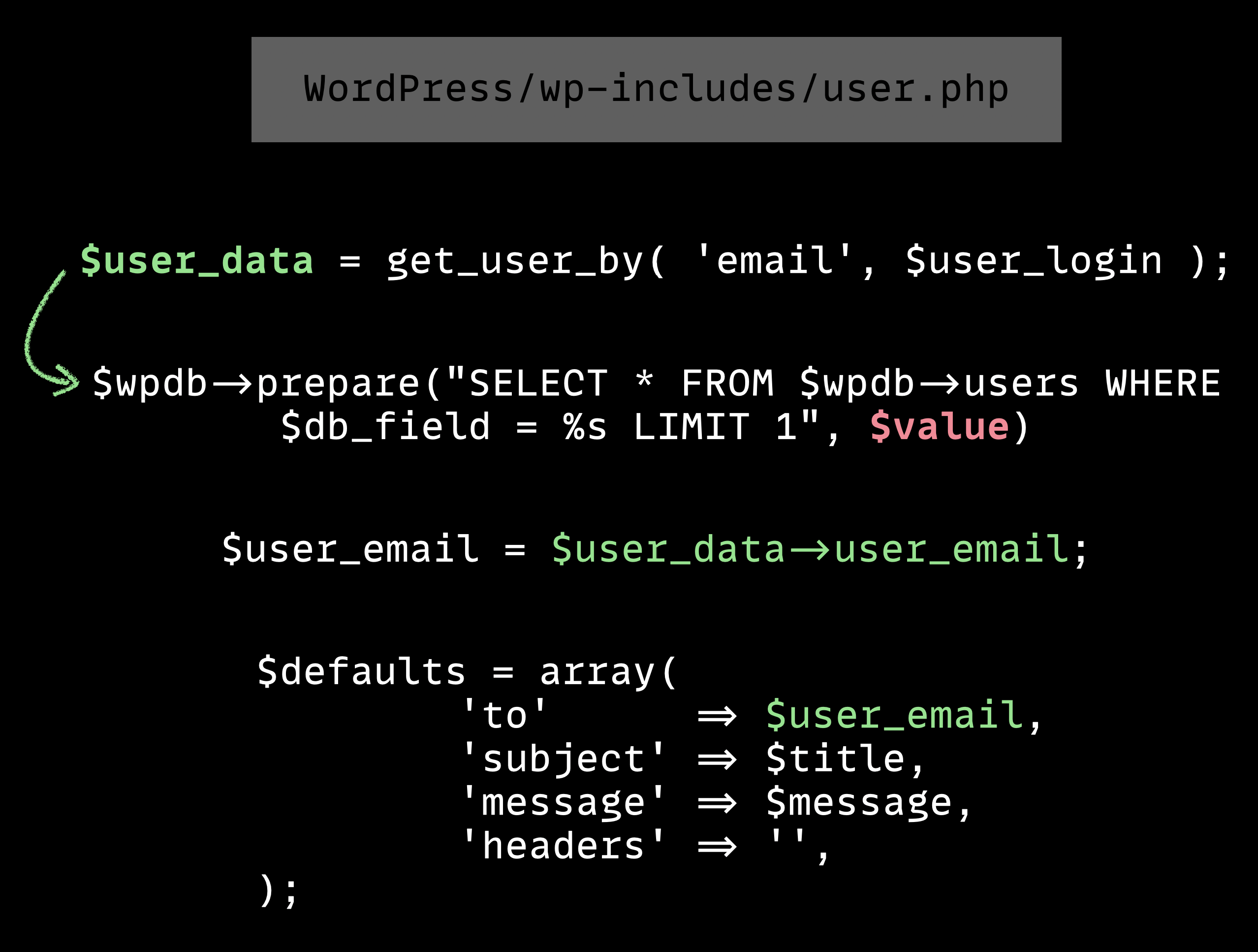 WordPress sending the reset link to the legitimate, DB-stored email