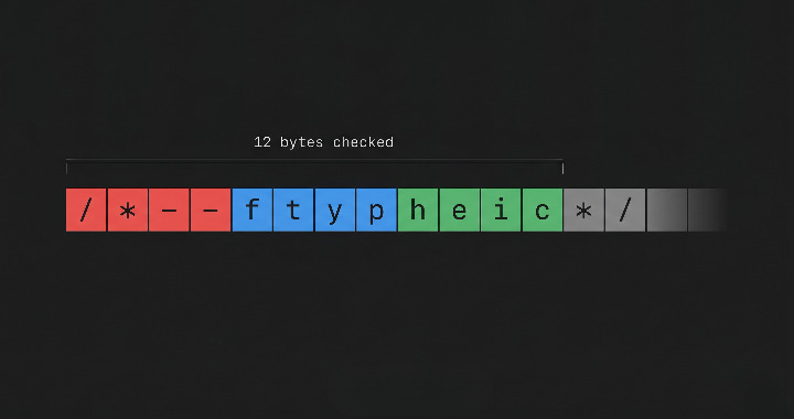 Byte map of the polyglot, bytes 0-3 '/*--' (the unchecked size field) open a JS comment, bytes 4-7 'ftyp' and 8-11 'heic' satisfy file-type's 12-byte check, then '*/' closes the comment and your JavaScript follows