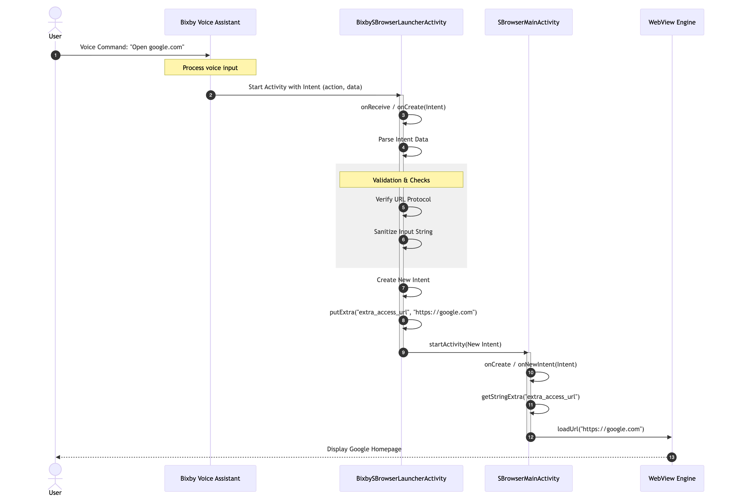 The whole flow diagram from launcher to sink